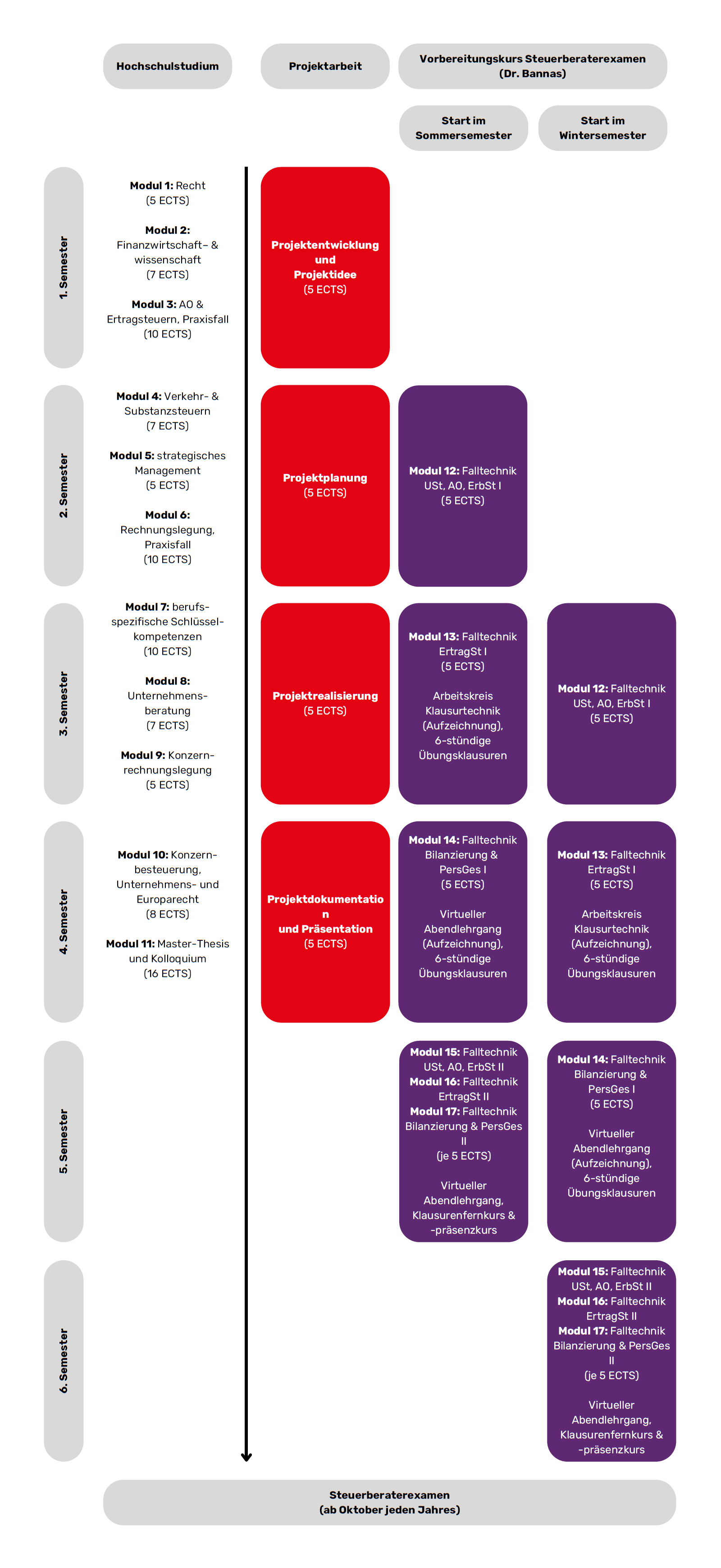 Diagramm zeigt verschiedene Modellreihen von Fahrzeugen, unterteilt nach Markenherstellung, Propulsion (Antrieb) und Fahrzeugklassen wie Kompaktwagen, SUV und Kleintransporter. Die Spalten unterscheiden zwischen Verbrennern, Hybrid- und Elektroantrieben mit jeweiligen Modellbeispielen und Produktionszeiträumen.