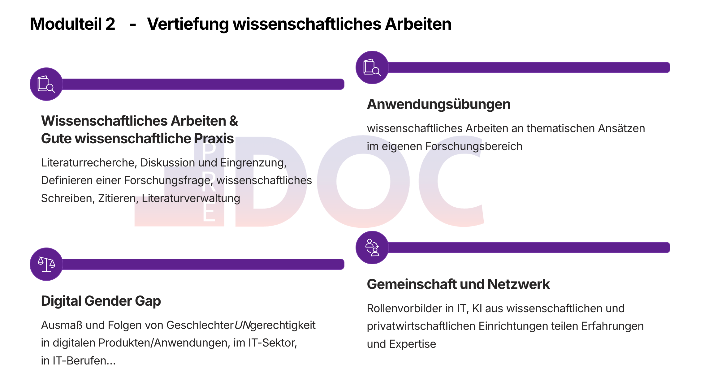 Drei Schritte des wissenschaftlichen Arbeitens: Recherche und Eingrenzung des Themas, Schreiben und Zitieren, Dokumentieren und Datenmanagement. Darunter Anwendung dieser Schritte bei eigenen thematischen Ansätzen im Fachgebiet.