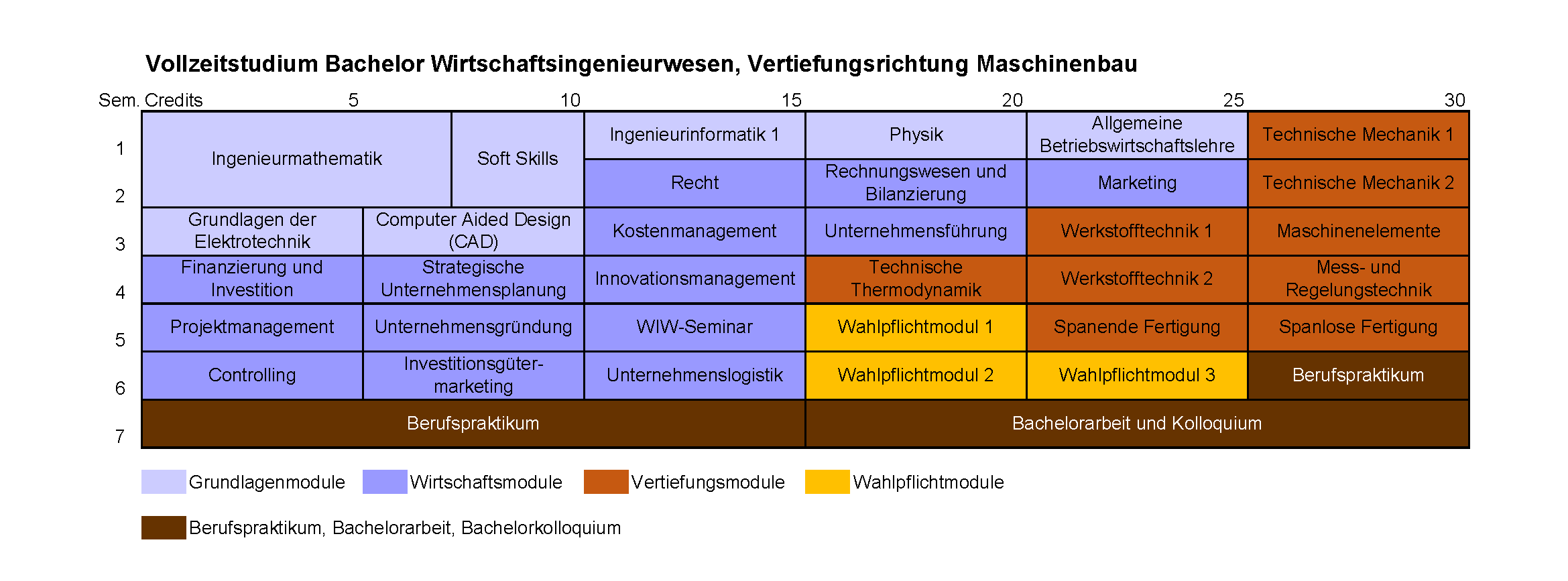 Vollzeitstudium Bachelor Wirtschaftsingenieurwesen, Vertiefungsrichtung Maschinenbau