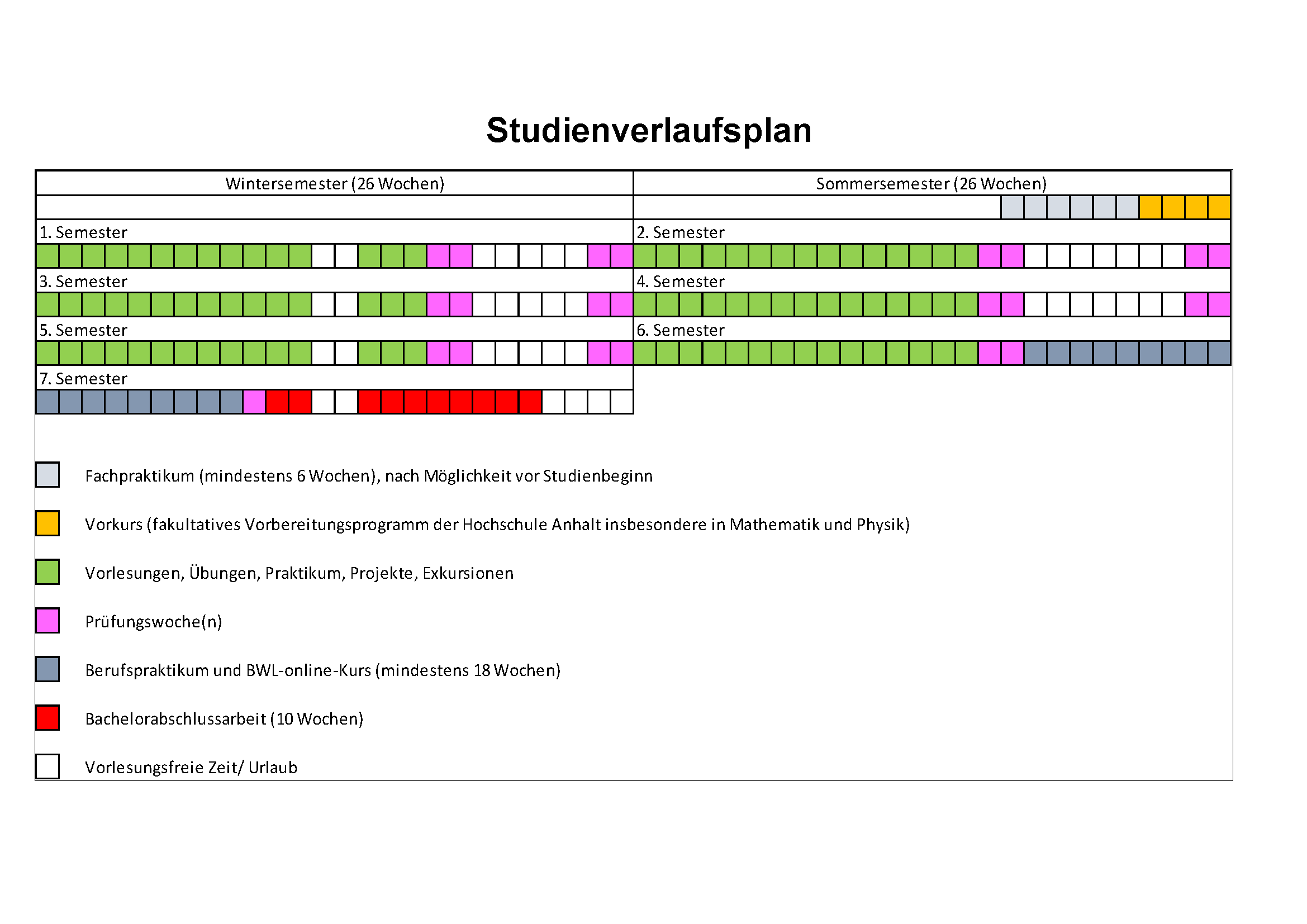 Studienverlaufsplan wochenweise