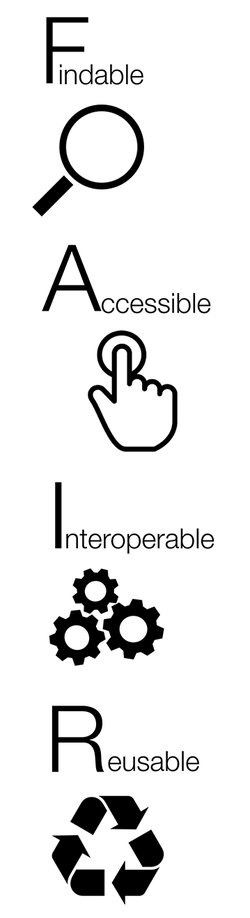 Das Bild zeigt vier Prinzipien der Barrierefreiheit und Webzugänglichkeit: „Findable“ mit einer Lupe, „Accessible“ mit einem Finger, der auf einen Bildschirm tippt, „Interoperable“ mit zwei ineinandergreifenden Zahnrädern und „Reusable“ mit einem Recycling-Symbol.