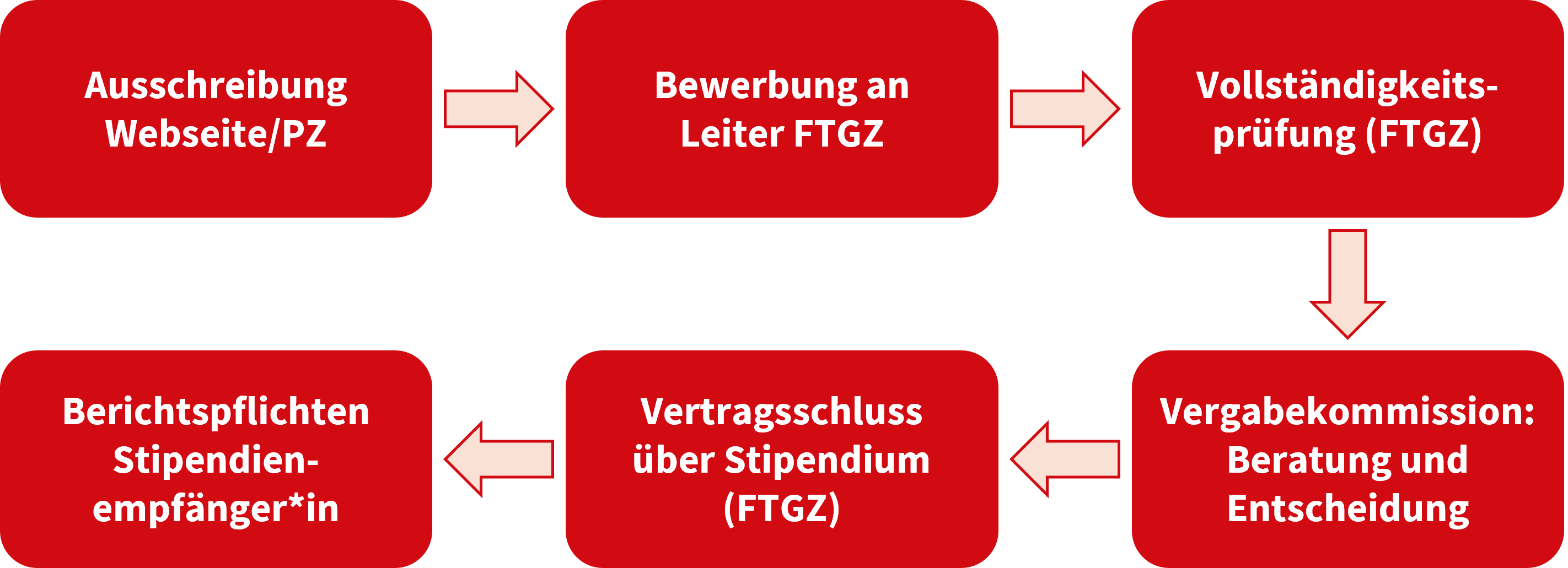 Bitte beschreiben Sie das Bild kurz, damit ich einen passenden alternativen Text dafür erstellen kann.