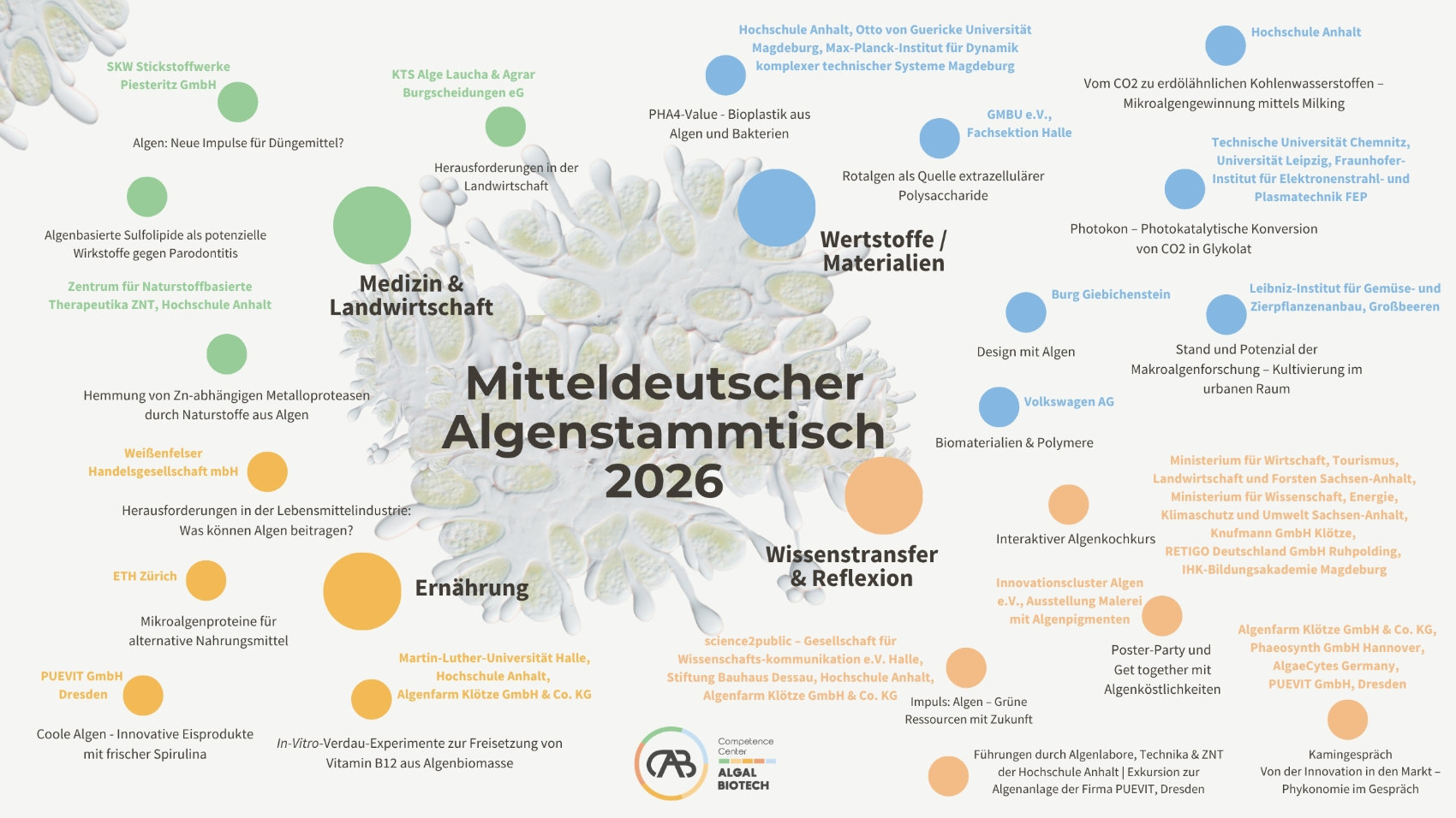 Poster zur Konferenz „Mitteldeutscher Algentisch 2026“ mit Fokus auf Algen in Medizin, Landwirtschaft, Ernährung, Materialwissenschaften und Wissenstransfer. Dargestellt sind Anwendungsbeispiele wie Biokraftstoffe, Lebensmittelzusätze, nachhaltige Materialien und Umwelttechnologien.