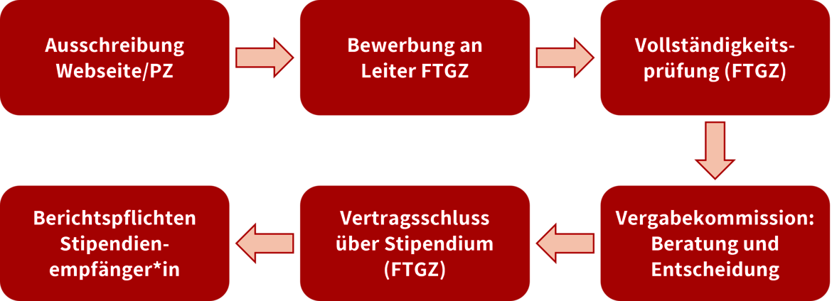 Bitte beschreiben Sie das Bild kurz, damit ich einen passenden alternativen Text dafür erstellen kann.