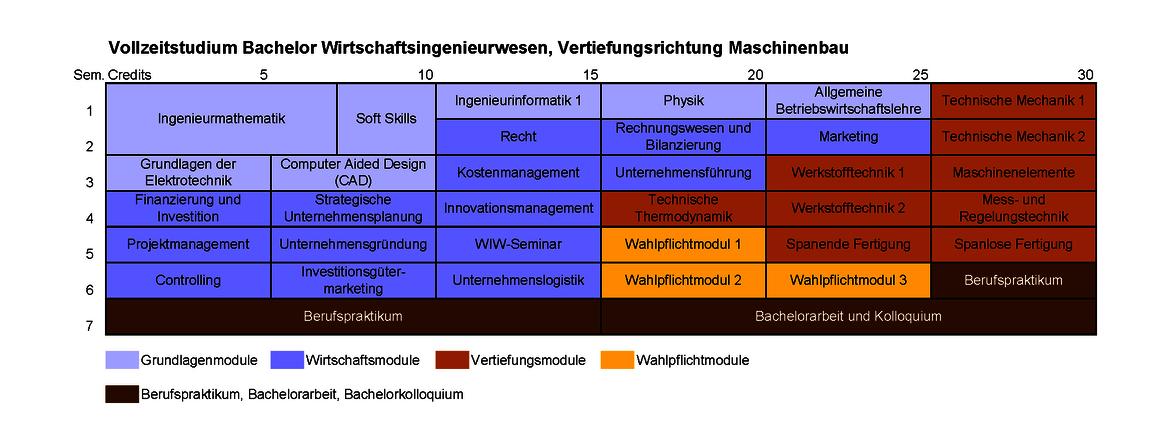 Vollzeitstudium Bachelor Wirtschaftsingenieurwesen, Vertiefungsrichtung Maschinenbau