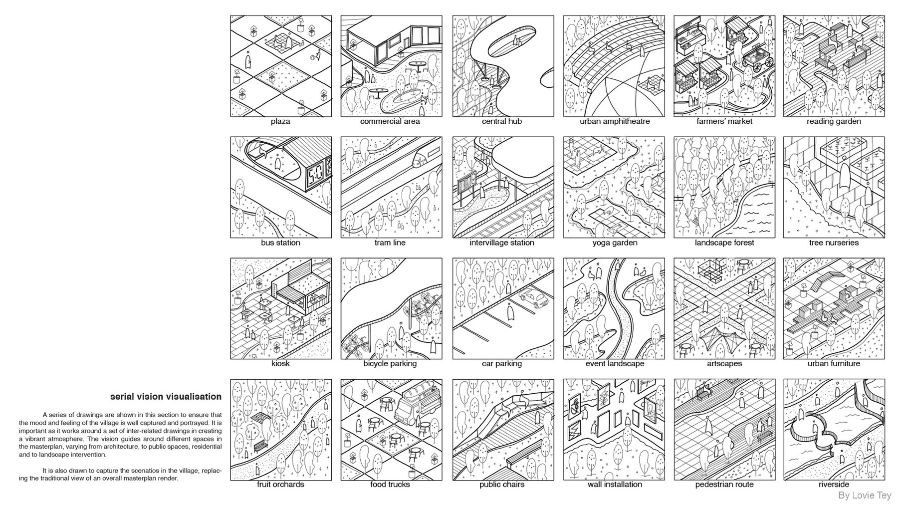 Serial vision Visualization