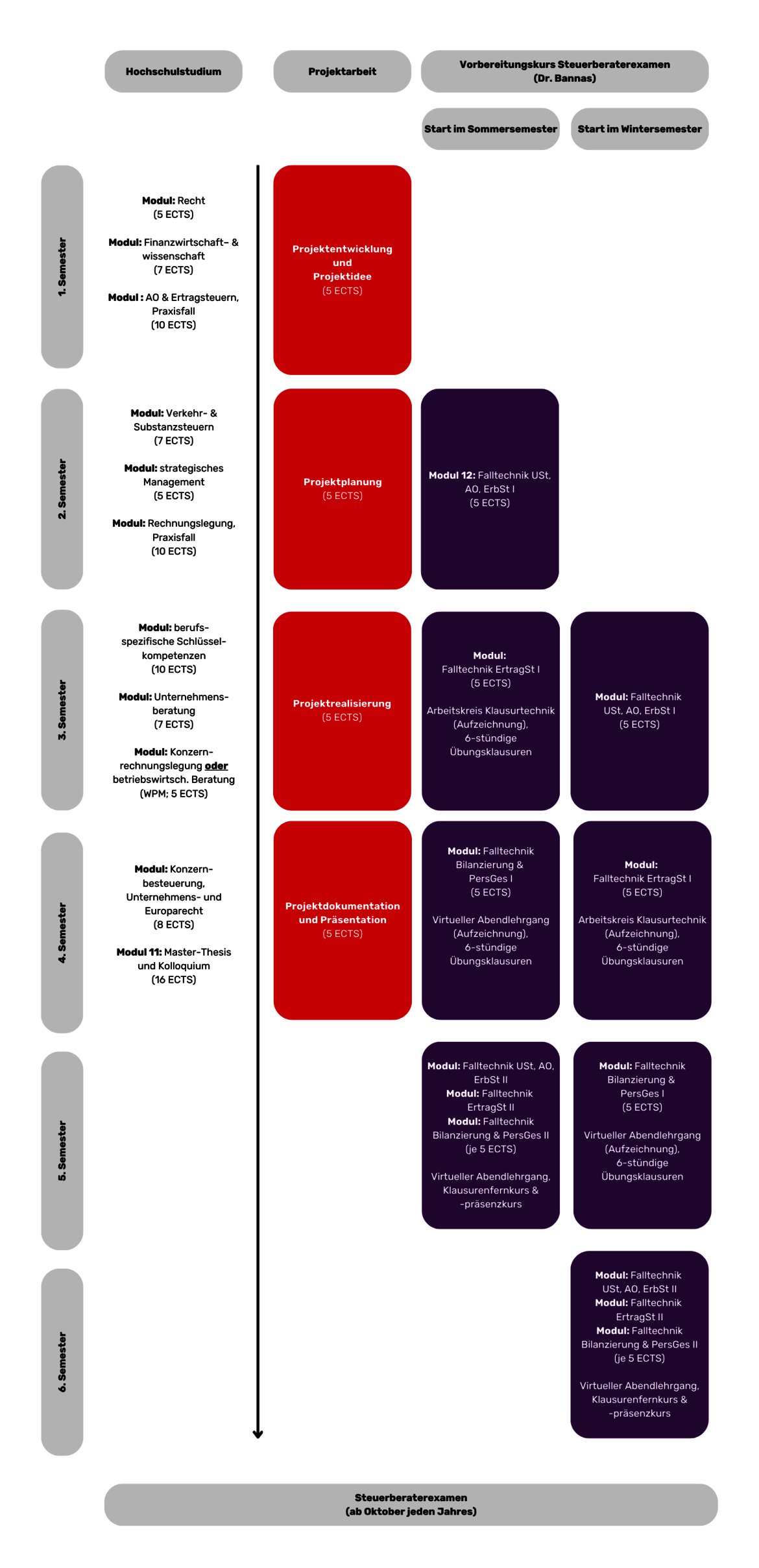 Diagramm zeigt den Vergleich von vier Modellgenerationen mit ihren jeweiligen Hauptmerkmalen und Einsatzzwecken. Links sind die Modelle nach Jahr sortiert aufgelistet, rechts die Kategorien wie Personalisierung, Proprietary, Datenquellen und Datenverwendung. Jede Modellreihe wird durch farbige Blöcke dargestellt, die ihre Stärken und Entwicklungsfokus verdeutlichen.