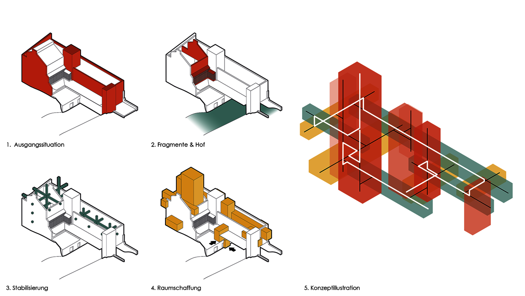 Fünf architektonische Entwurfsphasen eines Gebäudes in perspektivischen Skizzen: von der Grundaufstellung über Hofgestaltung, Stabilisierung und Raumaufteilung bis zur farbigen Konzeptvisualisierung mit transparenten Volumen und markanten roten, grünen und gelben Elementen.