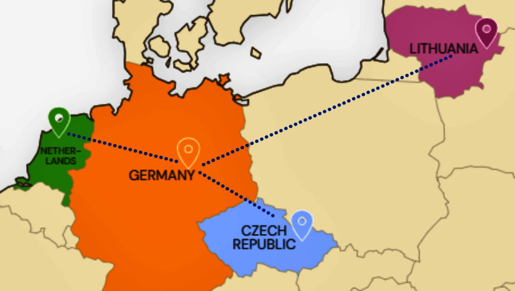 Karte von Europa mit markierten Ländern: Deutschland in Orange, Tschechische Republik in Blau und Litauen in Dunkelrot. Drei Punkte zeigen Verbindungen zwischen diesen Ländern an. Niederlande in Grün am linken Rand.
