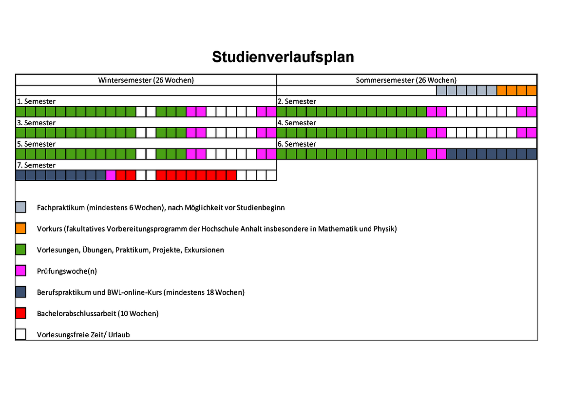 Studienverlaufsplan wochenweise